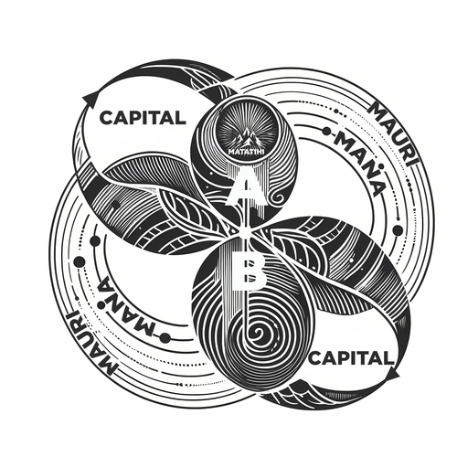 Diagram linking mauri, mana and capital in interconnected cycles of reciprocity